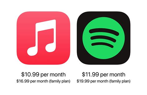 is apple music cheaper than spotify - A Comprehensive Analysis of Pricing Strategies and Value for Money in Music Streaming