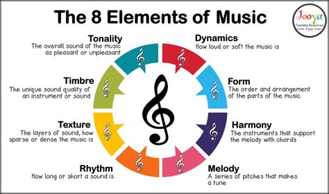 Melodic Music Meaning and Its Multi-Layered Interpretation