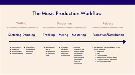 can you suggest some strategies for optimizing music production workflow?