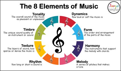 tone definition in music: the melody of words