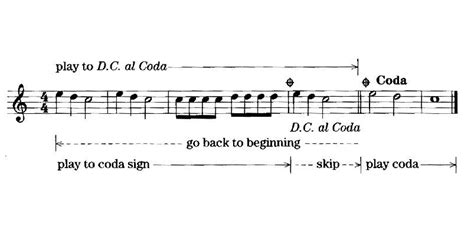 what is a coda in music? the role of repetition in musical structures