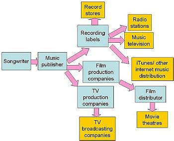 what is a music distributor and how does it impact the music industry?