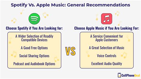 que es mejor apple music o spotify cuando se considera su impacto en la comunidad musical global