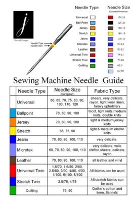 what size needle for embroidery what does the color of embroidery floss mean